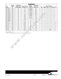 SR-5-80MA-BK Datasheet Page 2
