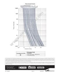 SR-5-80MA-BK Datasheet Page 3