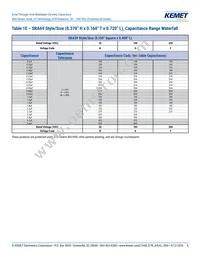 SRA25B104KGS Datasheet Page 6