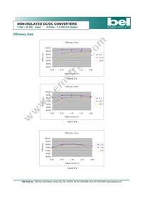 SRAH-03L1A0R Datasheet Page 4