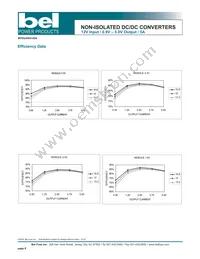 SRAH-05A500R Datasheet Page 8
