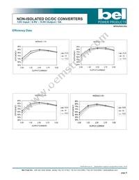 SRAH-05A500R Datasheet Page 9