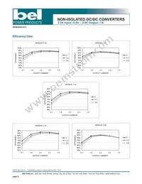 SRAH-07C250R Datasheet Page 6