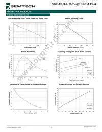SRDA05-4.TET Datasheet Page 4
