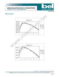 SRDB-08B330R Datasheet Page 7