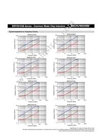 SRF2012A-201YA Datasheet Page 2