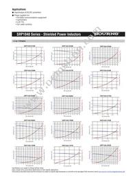 SRP1040-1R2M Datasheet Page 2