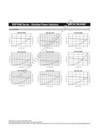 SRP1040-1R2M Datasheet Page 3