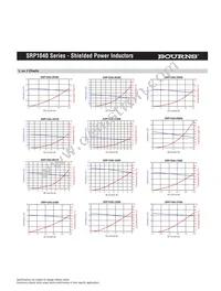 SRP1040-470M Datasheet Page 3