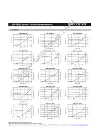 SRP1238A-R68M Datasheet Page 2