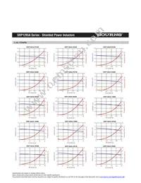 SRP1265A-6R0M Datasheet Page 2