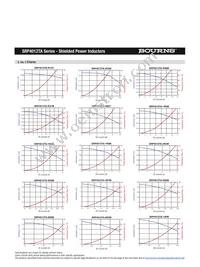 SRP4012TA-3R3M Datasheet Page 2