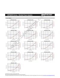 SRP5020TA-R33M Datasheet Page 2