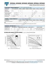 SRP600A-E3/54 Datasheet Page 2
