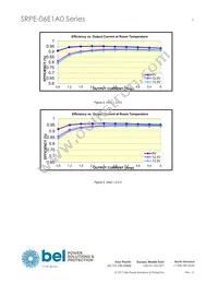 SRPE-06E1A0G Datasheet Page 5