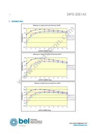 SRPE-50E1A0G Datasheet Page 4