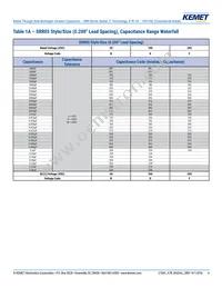 SRR08F105KGS Datasheet Page 4