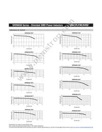 SRR6038-8R7Y Datasheet Page 2