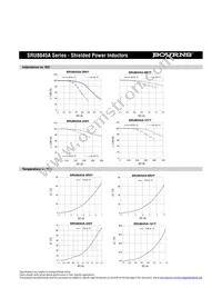 SRU8045A-470Y Datasheet Page 2