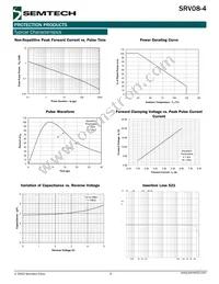 SRV08-4.TCT Datasheet Page 3