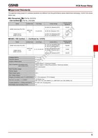 SS-01GL02-T Datasheet Page 5