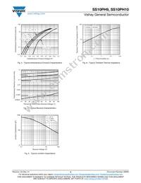 SS10PH10HM3/86A Datasheet Page 3