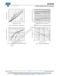 SS12P4S-M3/86A Datasheet Page 3