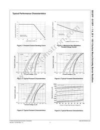 SS14FP Datasheet Page 4