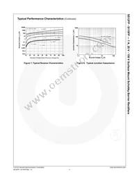 SS14FP Datasheet Page 5