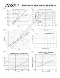 SS150TI60110 Datasheet Page 2