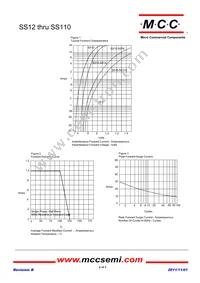 SS16-TP Datasheet Page 2