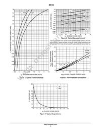 SS16T3 Datasheet Page 3