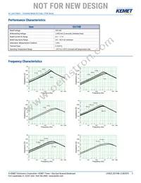 SS17HB-R05140 Datasheet Page 3