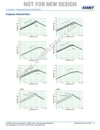 SS17VA-R10025 Datasheet Page 4