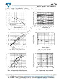 SS1FH6HM3/I Datasheet Page 3