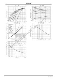 SS2003M-TL-W Datasheet Page 3