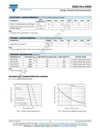 SS26-E3/51T Datasheet Page 2