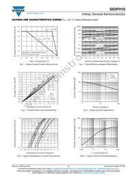 SS2FH10HM3/I Datasheet Page 3
