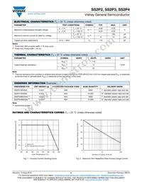 SS2P4HE3/84A Datasheet Page 2