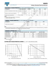 SS3P3HE3/84A Datasheet Page 2