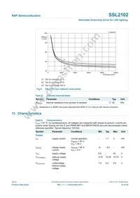 SSL2102T/N1 Datasheet Page 12