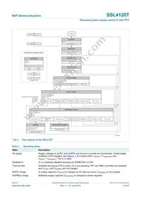 SSL4120T/1 Datasheet Page 9