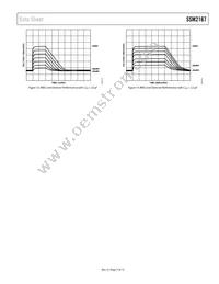 SSM2167-1RMZ-REEL Datasheet Page 7