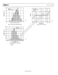 SSM2211CPZ-R2 Datasheet Page 14