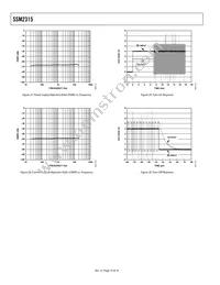 SSM2315CBZ-REEL7 Datasheet Page 10