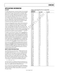 SSM2380CBZ-REEL Datasheet Page 19