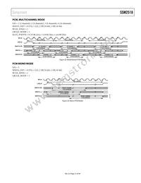 SSM2518CPZ-RL Datasheet Page 21