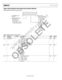SSM2519ACBZ-RL Datasheet Page 22
