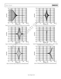 SSM2529ACBZ-RL Datasheet Page 17