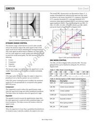 SSM2529ACBZ-RL Datasheet Page 18